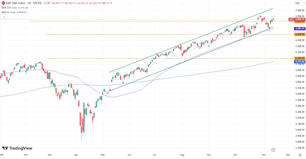 Мировые рынки настроены преимущественно позитивно